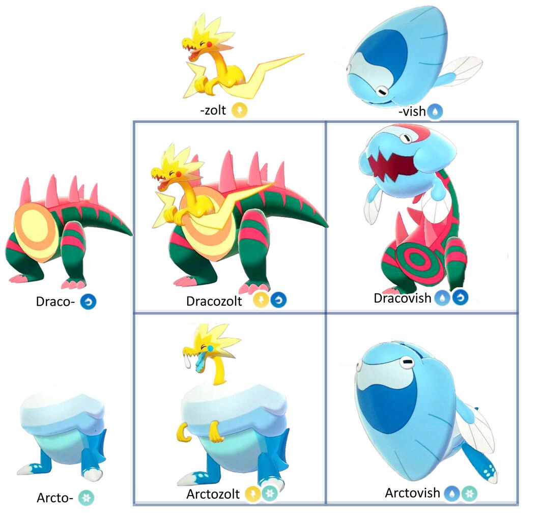 結局ポケモン剣盾の炎上関連で悪い奴って誰なんだ ゆるゲーマー遅報 結局ポケモン剣盾の炎上関連で悪い奴って誰なんだ ゆるゲーマー遅報
