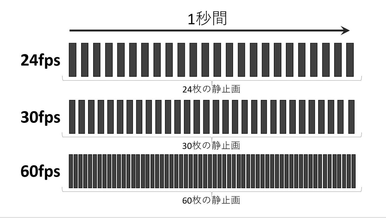 映画 っぱ24fpsっしょ テレビ いや29 97fpsが丁度いい ゲーム 60fps未満とか無いからw ゆるゲーマー遅報 映画 っぱ24fpsっしょ テレビ いや29 97fpsが丁度いい ゲーム 60fps未満とか無いからw ゆるゲーマー遅報