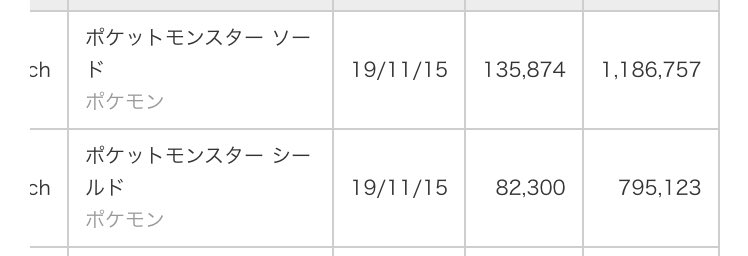 ポケモン剣 盾より圧倒的に売れてしまう なぜ盾を買わないのか ゆるゲーマー遅報
