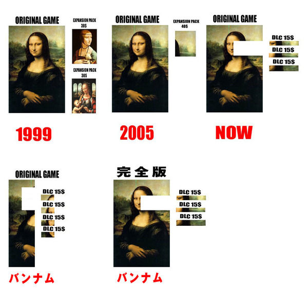 ゲームのdlc商法って当たり前になったけど普通に糞だよな ゆるゲーマー遅報 ゲームのdlc商法って当たり前になったけど普通に糞だよな ゆるゲーマー遅報