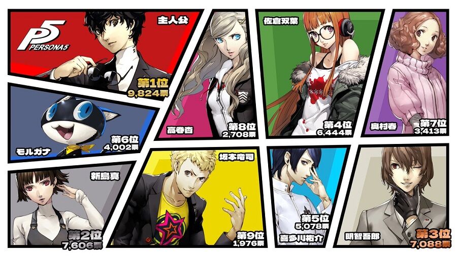 ペルソナ5公式キャラクター人気投票の結果がこちら ゆるゲーマー遅報