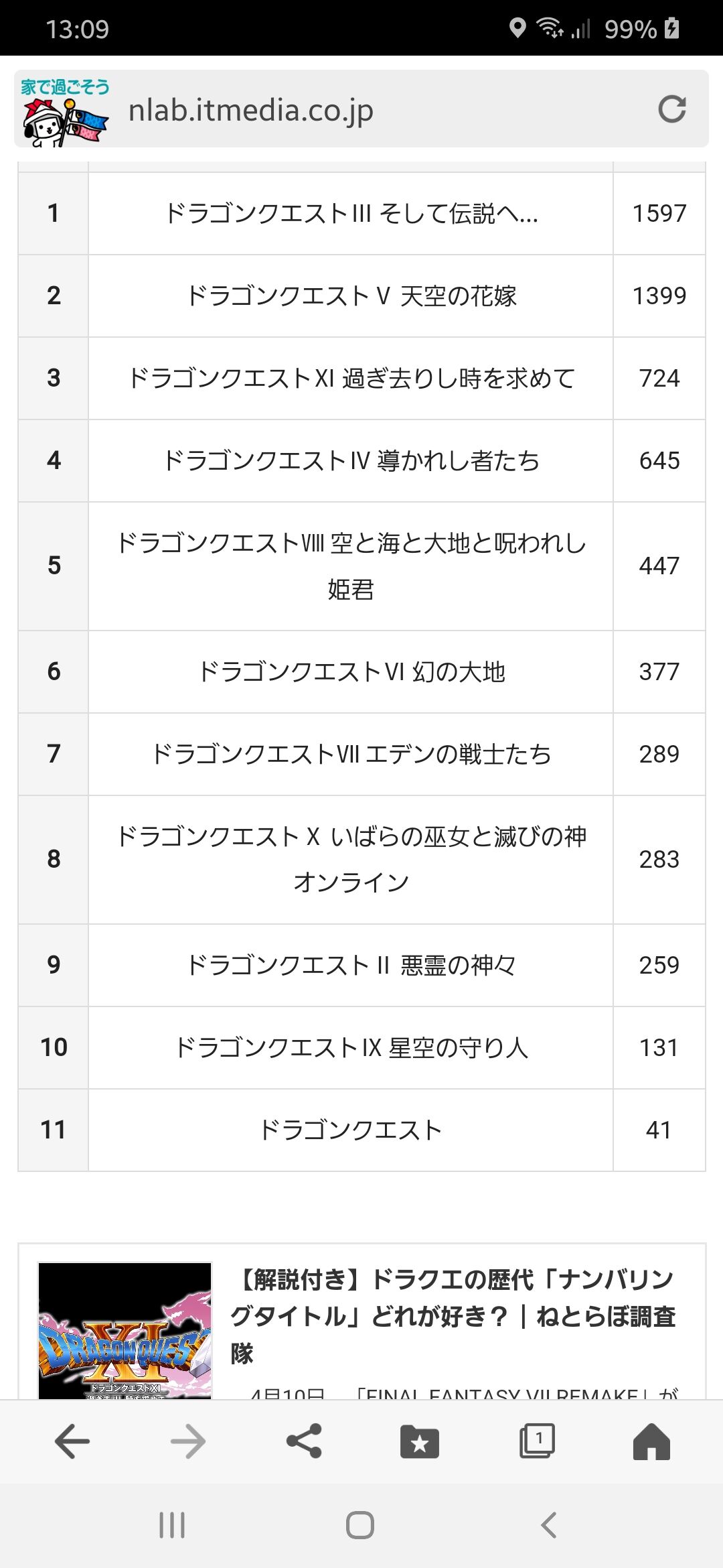 朗報 ドラクエ最高傑作論争 終止符を打つ ゆるゲーマー遅報 朗報 ドラクエ最高傑作論争 終止符を打つ ゆるゲーマー遅報