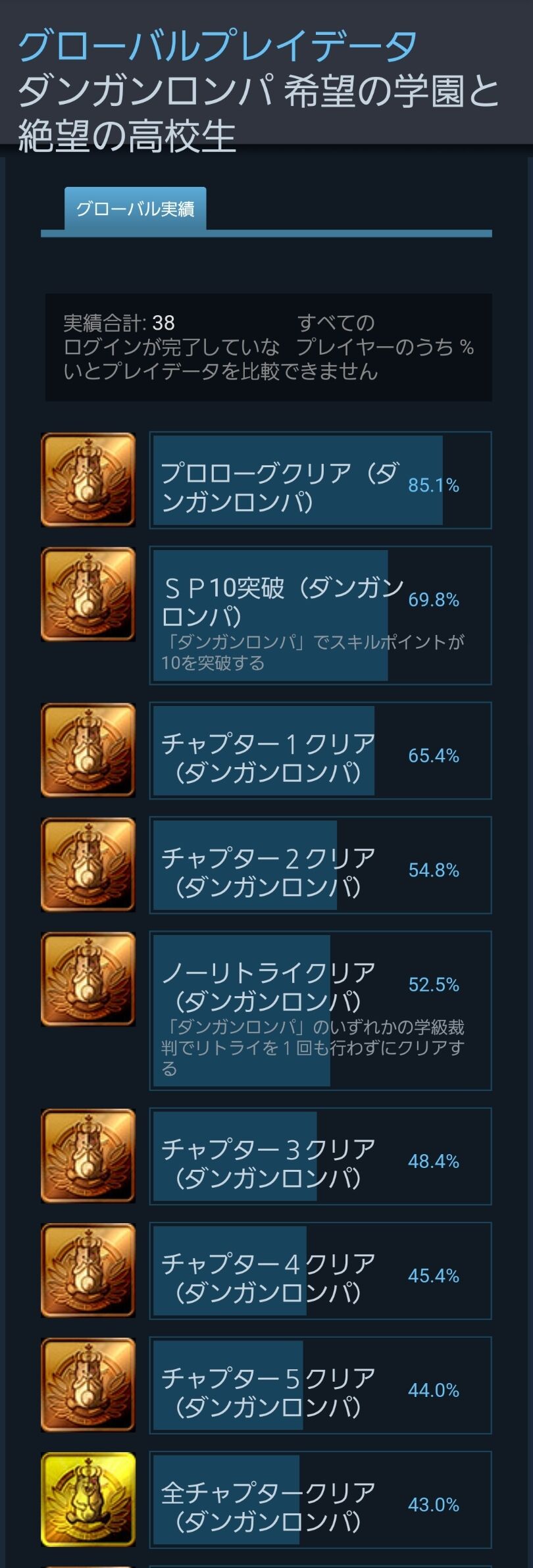 トロフィー チュートリアルクリア 取得率98 ゆるゲーマー遅報 トロフィー チュートリアルクリア 取得率98 ゆるゲーマー遅報