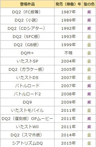 悲報 俺たちのムーンブルクの王女 謎の改変される ドラクエ ゆるゲーマー遅報 悲報 俺たちのムーンブルクの王女 謎の改変される ドラクエ ゆるゲーマー遅報