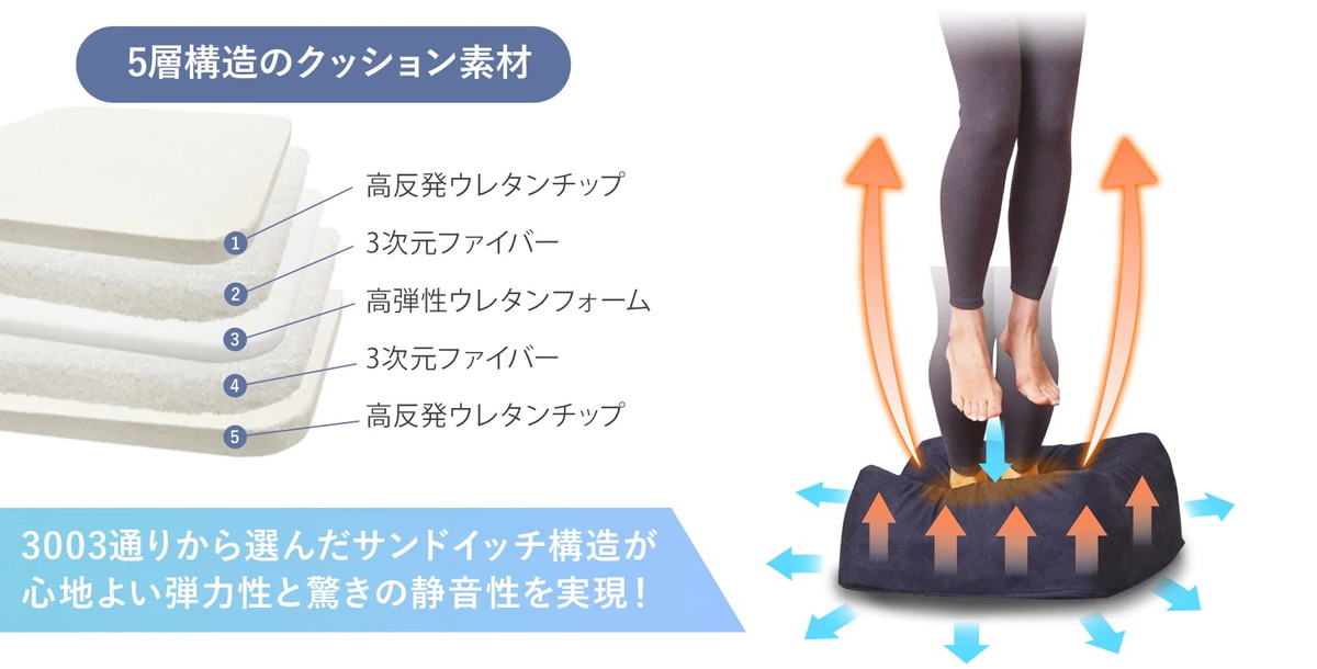 ❺OPPOMAN・5層構造