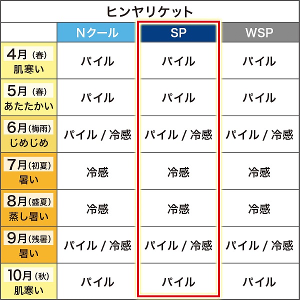 ニトリ・タオルケット　(NクールSP GY)④