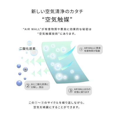 AIR WALL商品説明②