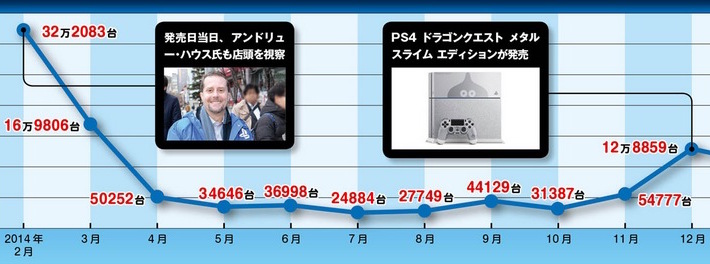日本国内で最も売れたPS4ソフトTOP20に関連した画像-05