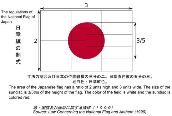 「日本の国旗(日章旗)」のデザインが1999年に変更に関連した画像-04