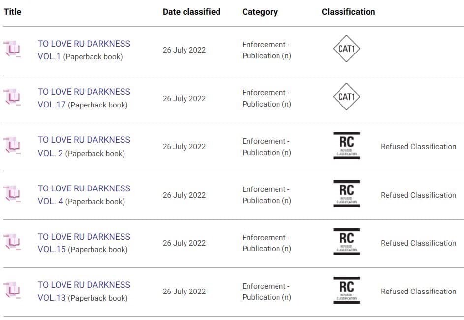 オーストラリア ToLoveるダークネス ToLoveる 発売禁止 分類拒否 オーストラリア等級審査委員会
