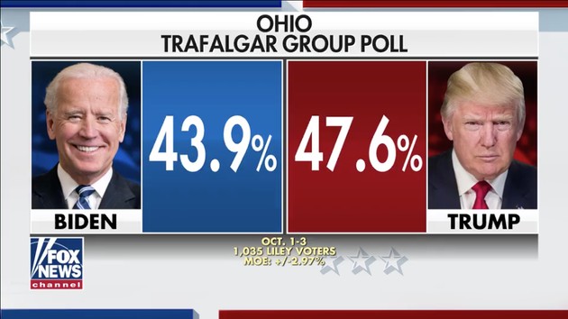 トランプ アメリカ大統領選 バイデン トラファルガー・グループ