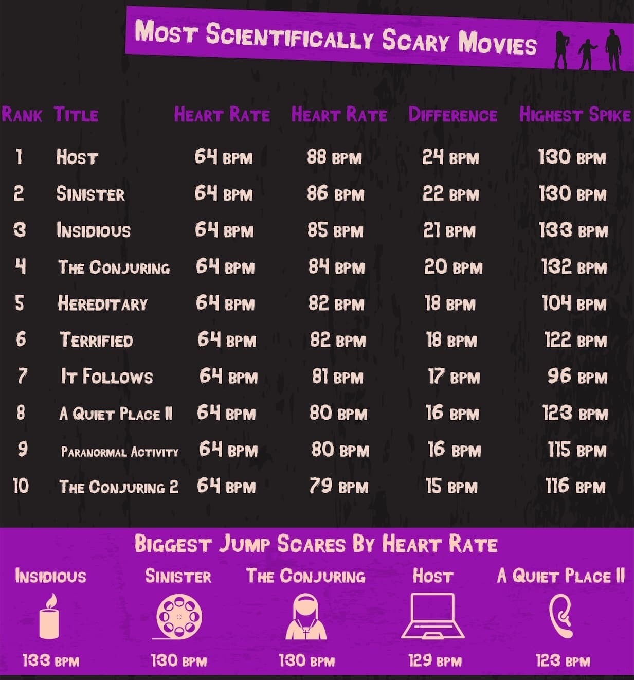 最も怖いホラー映画 ホラー