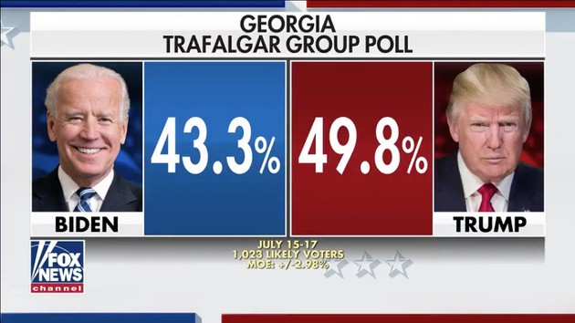 トランプ アメリカ大統領選 バイデン トラファルガー・グループ