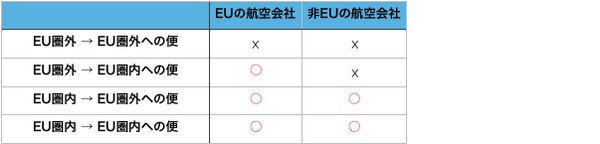 AirHelpに関連した画像-06