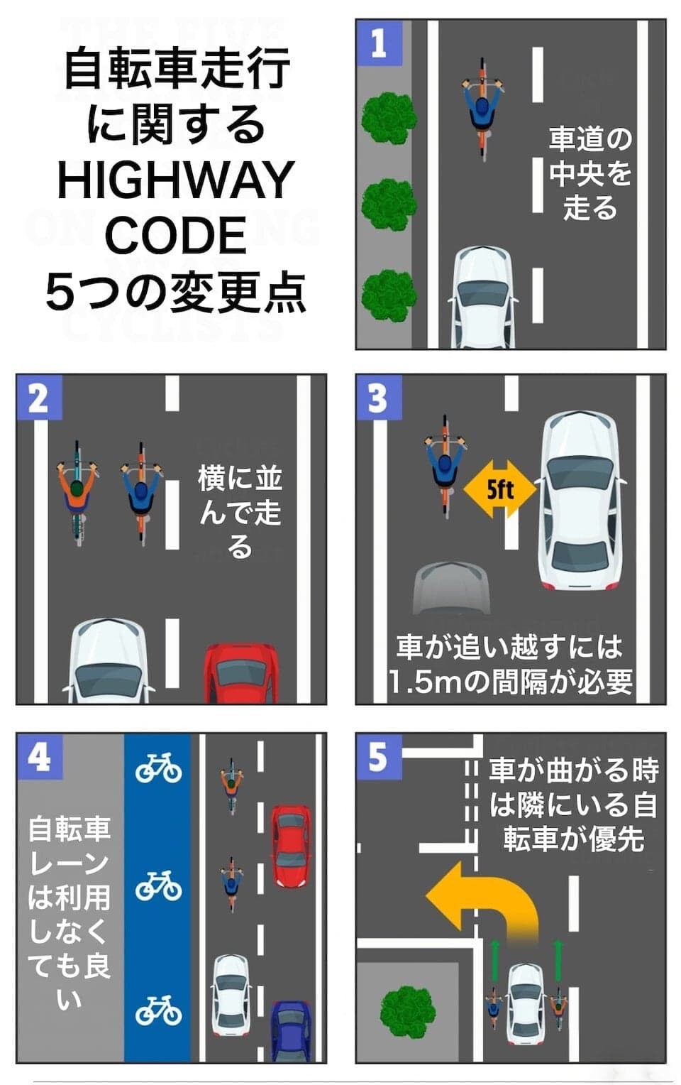 イギリス　自転車　道路交通法