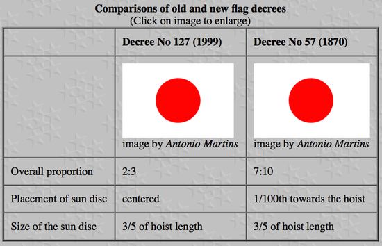 「日本の国旗（日章旗）」のデザインが1999年に変更に関連した画像-03