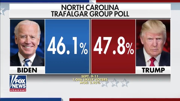 トランプ アメリカ大統領選 バイデン トラファルガー・グループ
