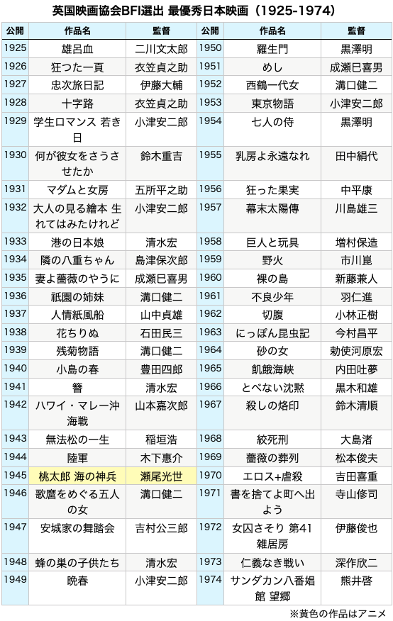 英国映画協会 日本映画に関連した画像-02