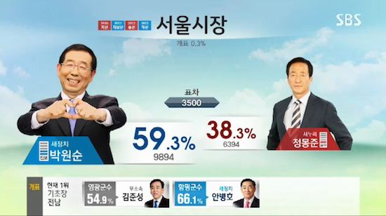 韓国の選挙報道特番に関連した画像-03