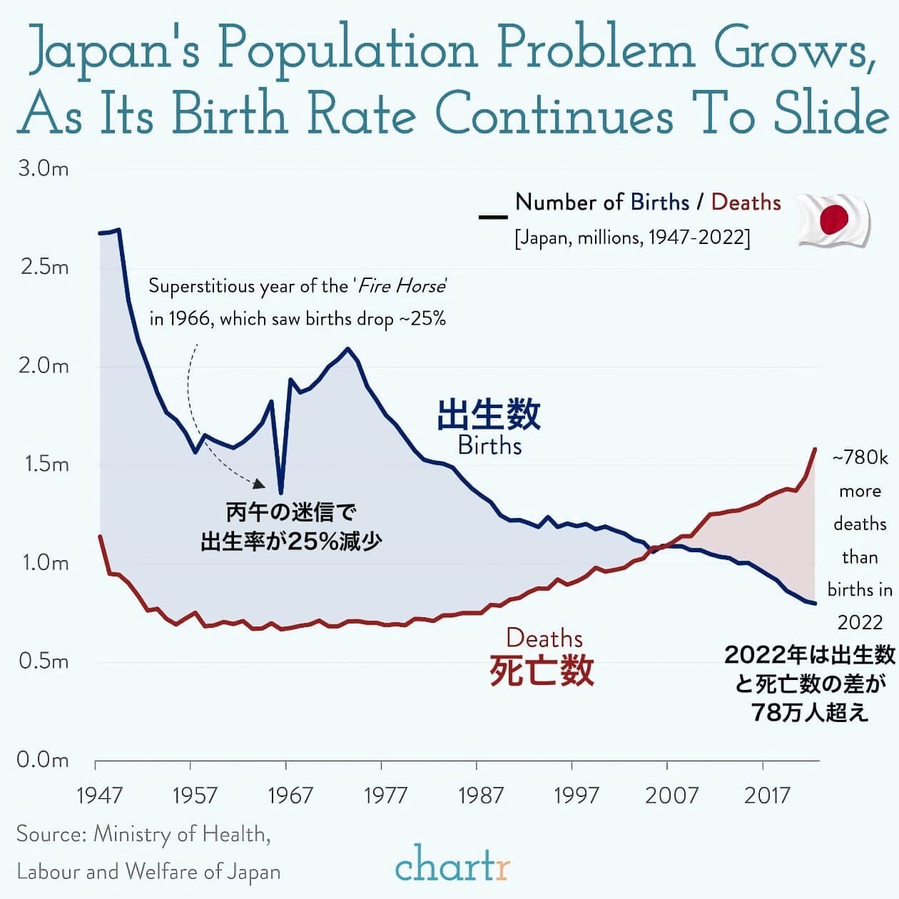 日本 人口