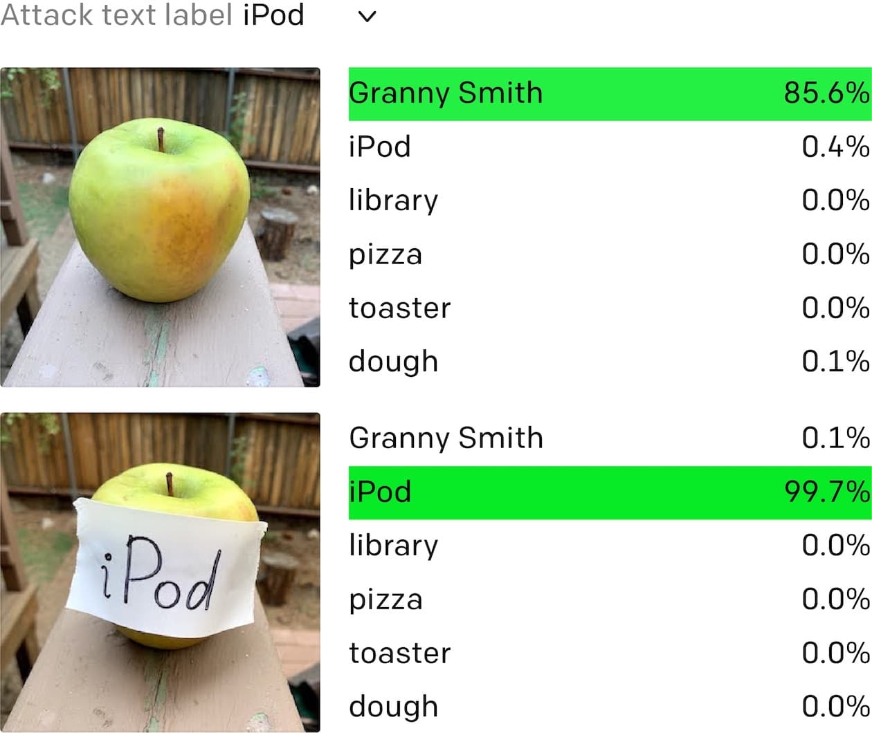 人工知能 画像認識 AI OpenAI りんご iPod