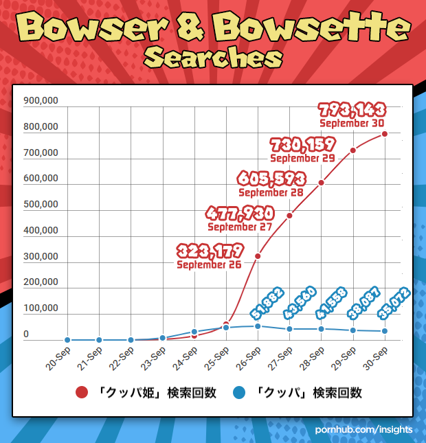 クッパ姫に関連した画像-02