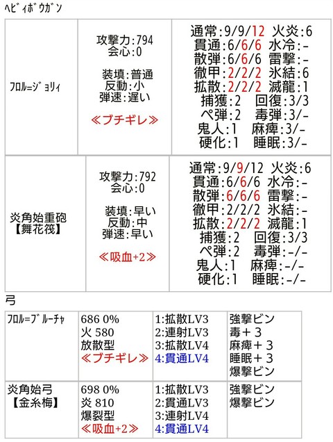 G級モンスター防具性能 肉質など ゆる団通信 G級モンスター防具性能 肉質など ゆる団通信