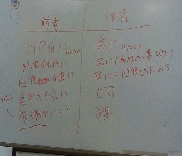 前者後者使い方: 後者と前者の違い – Green Ems Library