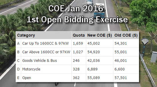 LTA-COE-6-Jan-2016-550x304