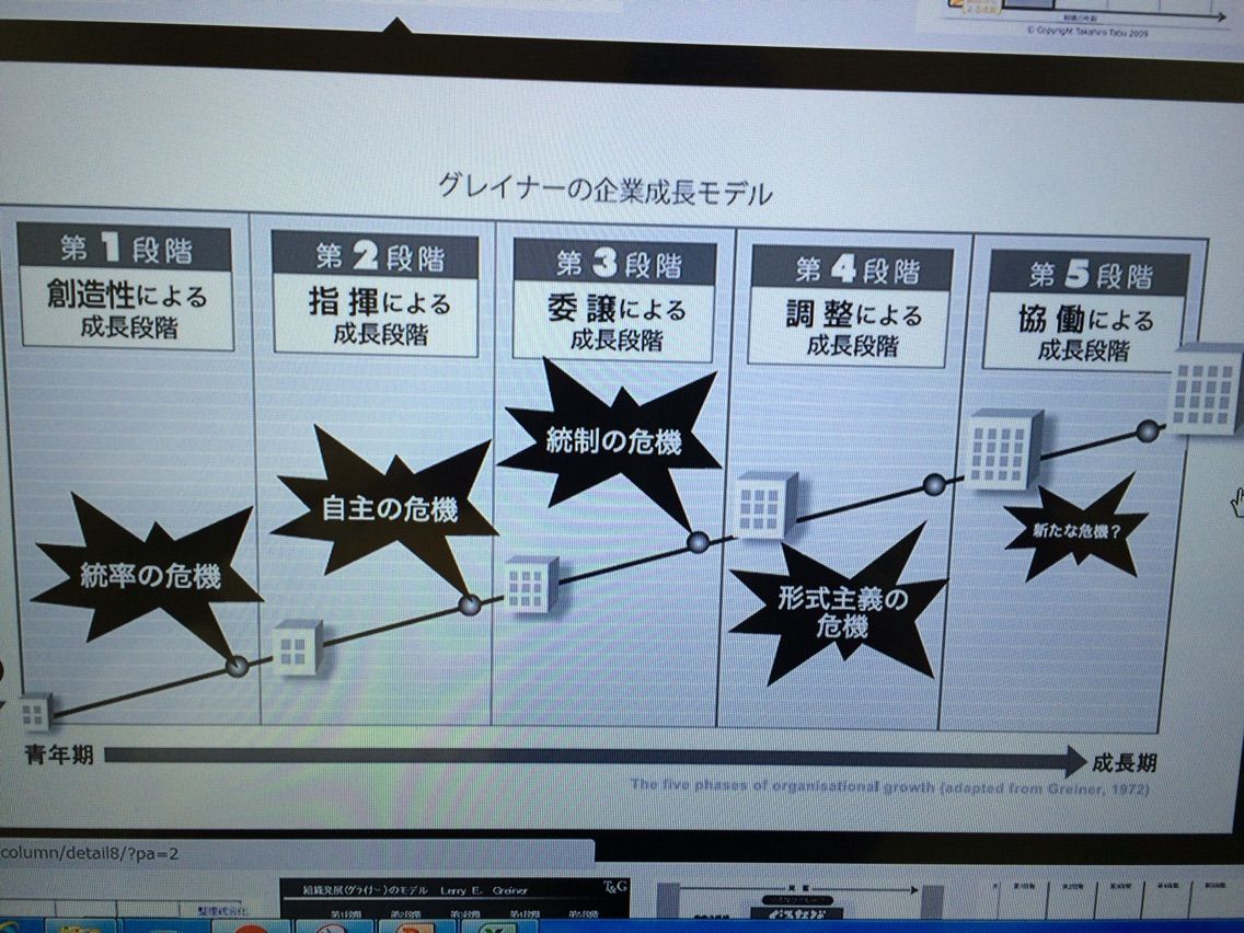 企業の成長段階 とりしまりやく 65才 地方都市会社役員の毎日思うこと日記