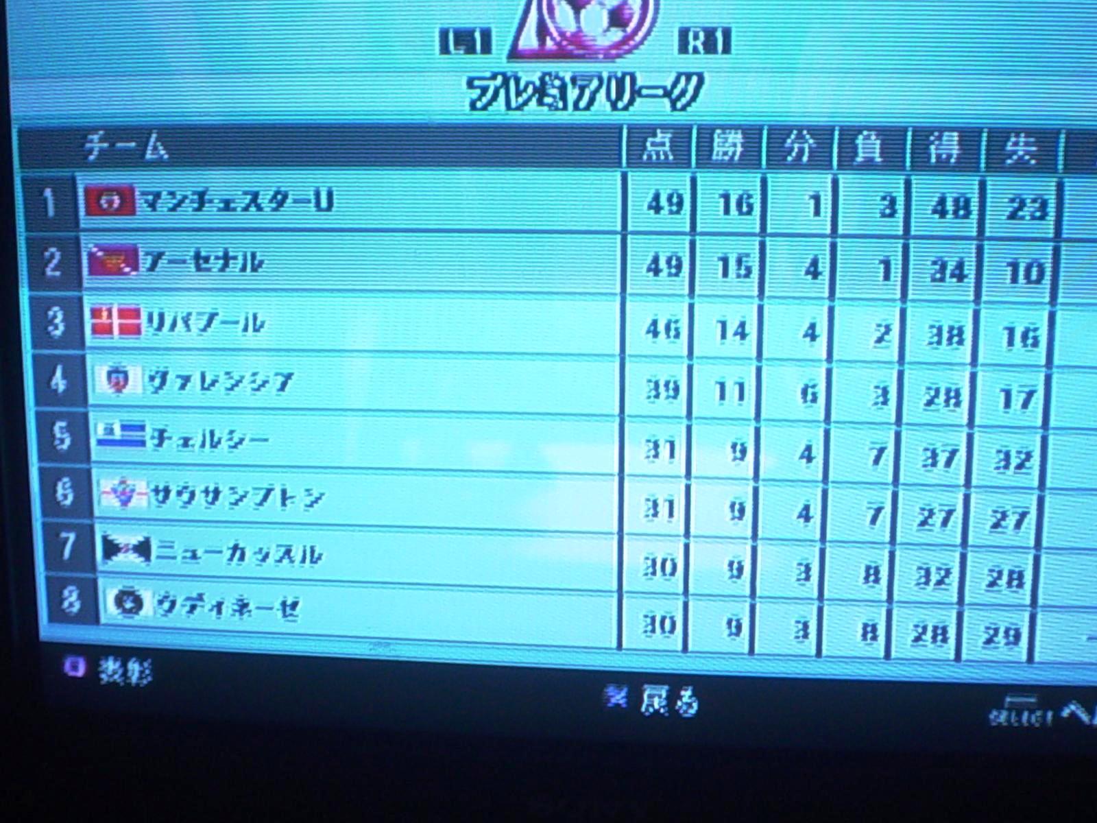 因縁のユナイテッド戦その２ アーゼガム日記