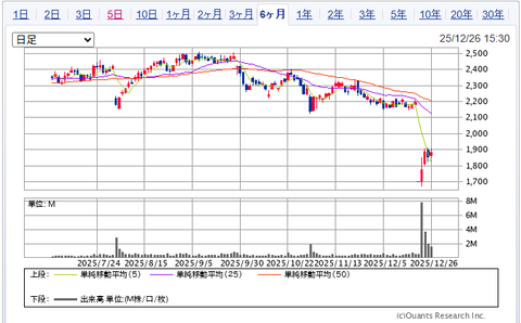 2025.12.28・今週の損益報告