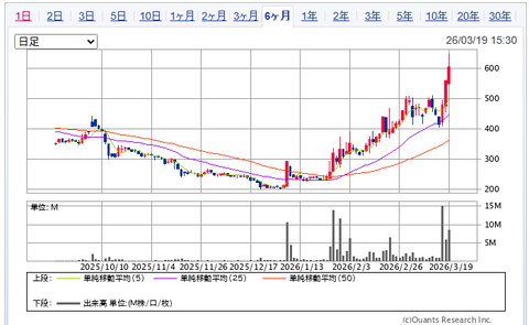 2026.3.22・今週の損益報告