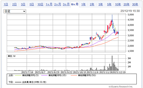 2025.12.21・今週の損益報告