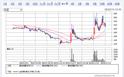 2026.2.15・今週の損益報告