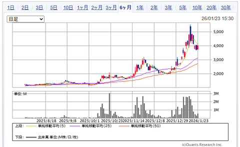 2026.1.25・今週の損益報告