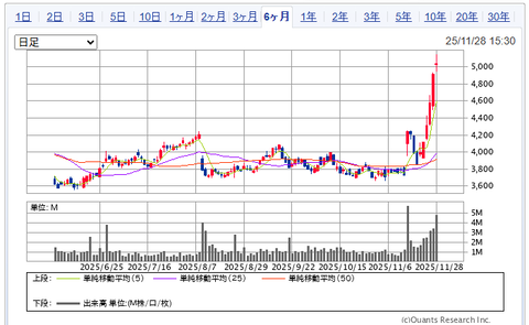2025.11.30・今週と11月の損益報告