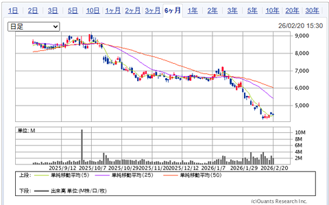 2026.2.22・今週の損益報告