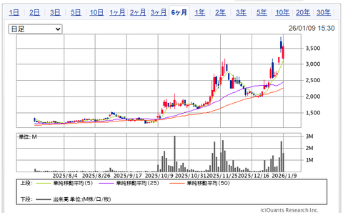 2026.1.11・今週の損益報告