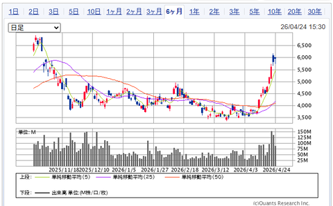 2026.4.26・今週の損益報告