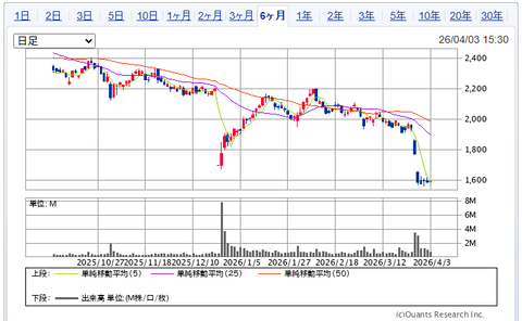 2026.4.5・今週と3月の損益報告