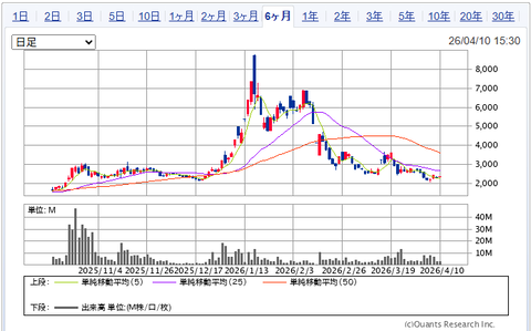 2026.4.12・今週の損益報告