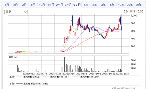 2025.11.16・今週の損益報告