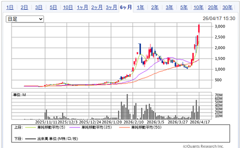 2026.4.19・今週の損益報告