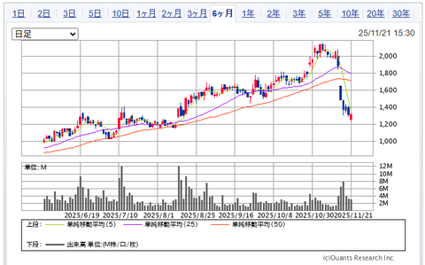 2025.11.25・今週の損益報告