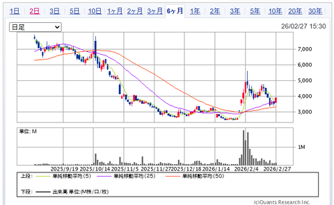 2026.3.1・今週と2月の損益報告