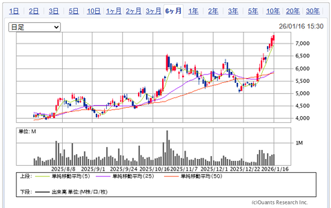 2026.1.18・今週の損益報告