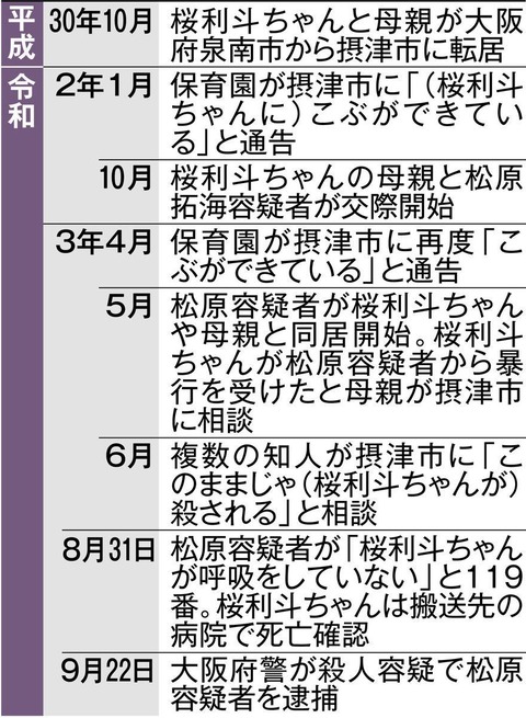 タカアキのblog ３歳児 熱湯虐待死