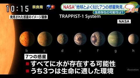 NASAが緊急発表！地球から約39光年先に生命を育む可能性がある7個の惑星を発見