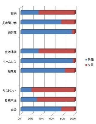 男女平等なんて絶対無理だと分かるこの画像